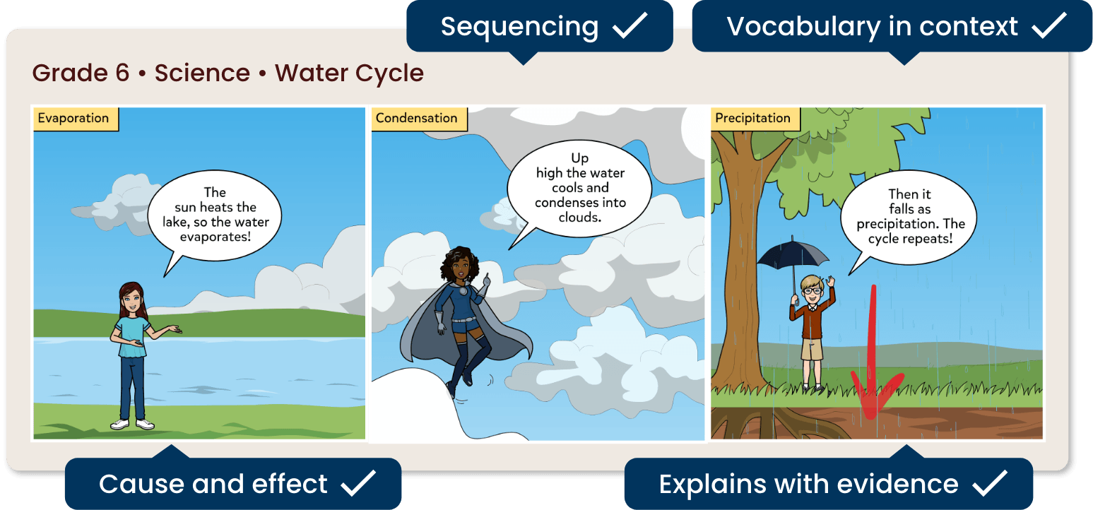 Pixton Example Student Comic